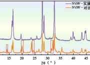 湖南裕能公布国际专利申请：“正极材料及其制备方法、正极极片、电池及用电装置”