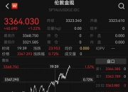 现货铂金日内涨3%