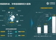 数字认证新注册《移动签署系统V1.0》项目的软件著作权