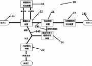 保龄宝：已提交国内阿洛酮糖酶制剂审批申请