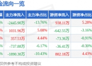强达电路：公司将于8月27日披露2025年半年度报告