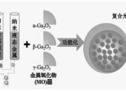 中国石油获得发明专利授权：“烯烃聚合用负载茂金属催化剂及其制备方法和应用”