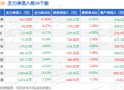 洁雅股份：拟向激励对象10人授予限制性股票182万股