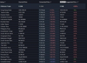 朝夕光年《星球重启》“重生服”7月25日上线；《边缘世界》登顶Steam单周销量榜丨游戏早参