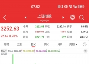 国内期货主力合约涨跌不一，焦煤涨超6%