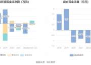 农尚环境启动应收款项清收方案，激励费用最高达30%