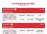 雅江概念股涨停买不进怎么办？可借道规模最大的建材ETF（159745）布局！