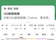 沪深两市成交额突破1.5万亿 较昨日此时放量超1500亿