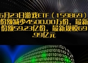 暑期档激战正酣，游戏ETF（159869）连续7个交易日获资金净流入，累计“吸金”达16.32亿元