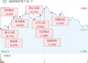中证转债指数收涨0.48%，314只可转债收涨