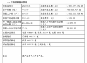 又一家银行业绩快报出炉！常熟银行实现归母净利润19.69亿元，不良率0.76%