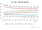 中国农村污水处理行业：2025多样化与创新化并存_人保车险   品牌优势——快速了解燃油汽车车险,拥有“如意行”驾乘险，出行更顺畅！