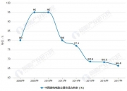 保险有温度,人保伴您前行_2025中国在线教育行业发展现状及市场容量、投资前景分析