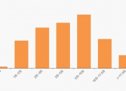 幸福蓝海：截至2025年7月18日股东户数25609