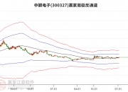 中颖电子：截止7月18日股东人数约46,000人