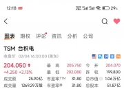 国内商品期货夜盘开盘多数上涨，螺纹涨1.72%