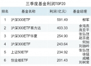 再创新高！沪市债券ETF规模突破4000亿元
