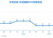万安科技：截止2025年7月18日公司股东户数为53671