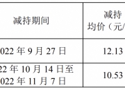博实股份：股东户数（已合并）为51,356