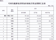 奥拓电子：公司2025年半年度业绩未达到需强制披露业绩预告的标准