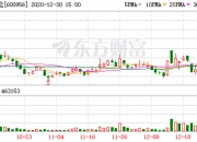 海南瑞泽龙虎榜数据（7月22日）