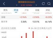 水利概念涨2.94%，主力资金净流入74股