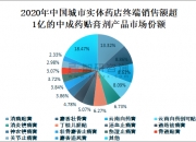 华润三九获得外观设计专利授权：“包装盒（关节止痛膏、麝香壮骨膏、天和追风膏）”