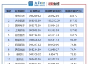 A股限售股解禁一览：14.22亿元市值限售股今日解禁