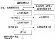 湖南裕能获得发明专利授权：“一种高导电碳包覆磷酸铁锂正极材料及其制备方法”