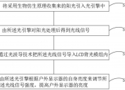 京东方Ａ获得发明专利授权：“信息发布方法、系统、显示终端及存储介质”