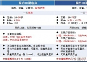 冠昊生物：控股子公司拥有1类新药本维莫德大中华区的专利技术和知识产权