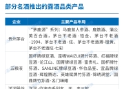 泸州老窖：公司在各地区均有布局