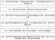 大华股份获得发明专利授权：“一种基于多模态模型进行搜索的方法和系统”