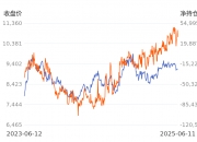 “瘦身”难“造血”，山子高科扣非净利连亏七年半，回购、增持承诺恐成“空头支票”