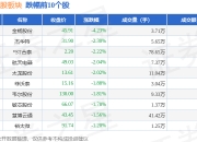 永利股份等成立新公司，含AI相关业务