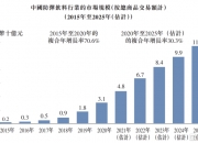 股价暴涨暴跌的巨星传奇：明星光环加持难掩盈利能力持续下滑隐忧