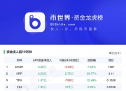 C山大上市首日成交22.22亿元，龙虎榜营业部成交占比8.48%