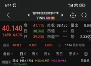 建材ETF大跌5.61%，基建ETF大跌4.51%点评
