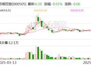 中瓷电子：截至7月18日股东总户数27,191户