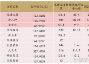 新五丰：2025年1-6月销售生猪243.33万头