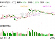 富瀚微：截至2025年7月18日股东人数为38,900户