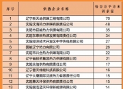 7月24日金融早参