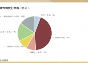 中美将于下周一二举行商贸谈判，债市阴跌或接近尾声 | 债圈大家说07.23