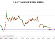 三友化工：公司具有年产有机硅单体40万吨的生产能力