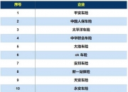 人保车险   品牌优势——快速了解燃油汽车车险,人保有温度_机床附件行业竞争格局分析与未来五年预测，智能化转型下的市场重构