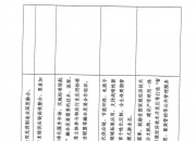 商务部推广新一批国家服务业扩大开放综合试点示范建设经验做法