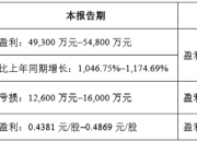 国城矿业：金鹏矿业目前生产经营正常