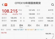债市行情速递丨30年期国债期货主力合约收涨0.74%