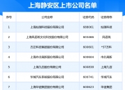 润阳科技：截至2024年7月15日，根据深圳证券交易所网站披露的数据，公司融券余量及融券余额均为0