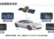 2025年中国智能网联汽车行业发展环境与现状分析_人保服务,拥有“如意行”驾乘险，出行更顺畅！